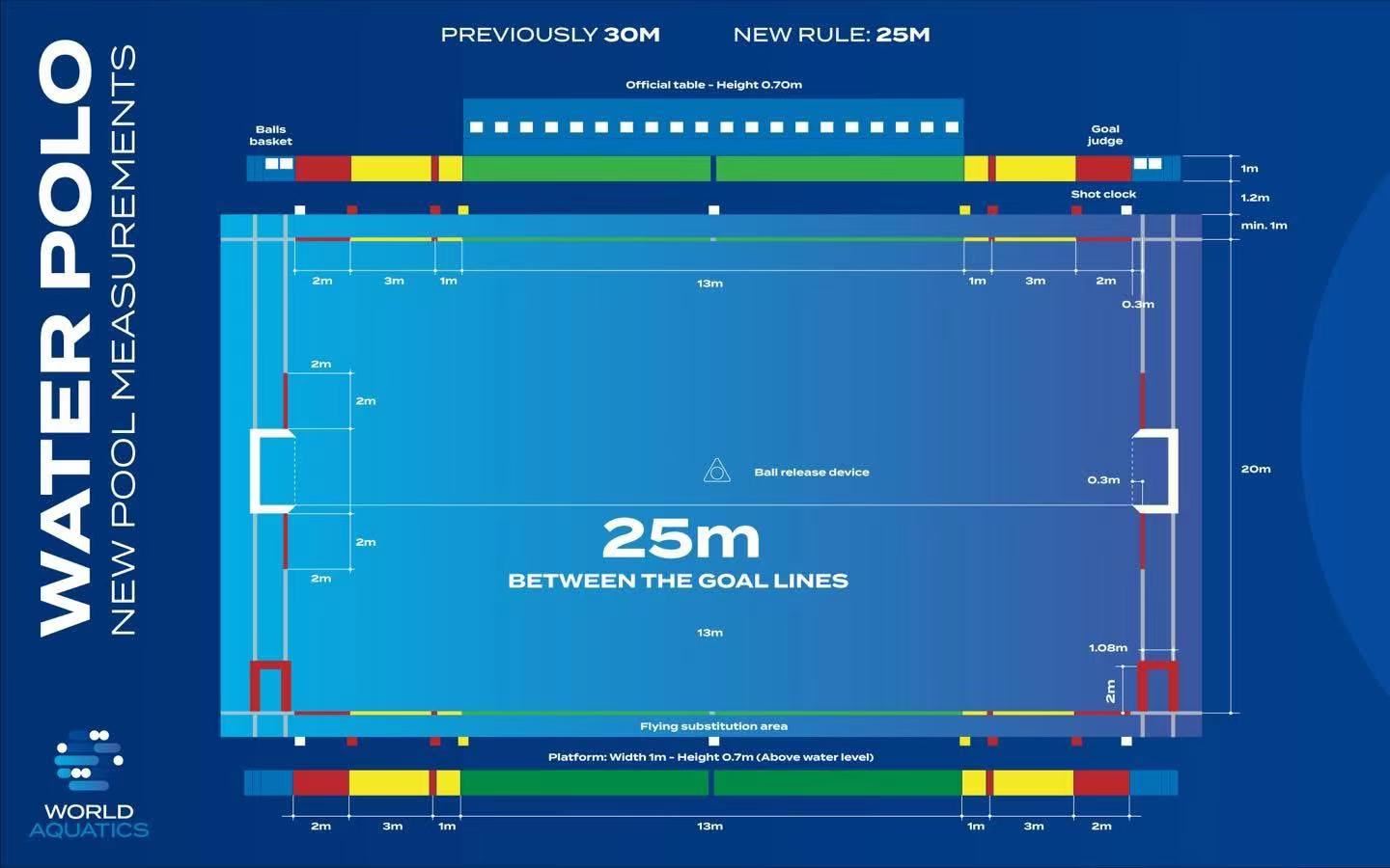 AWE303 World Aquatics Competition Polo Field 2025